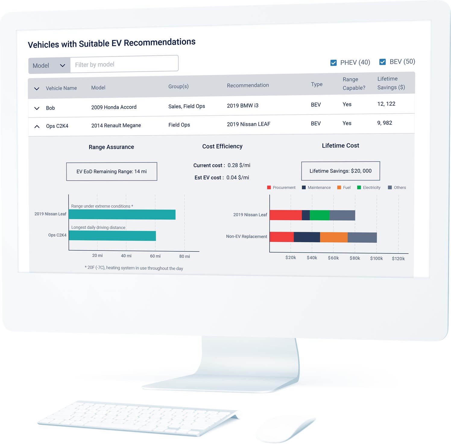 EVSA Electric Vehicle Suitability Assessment Geotab